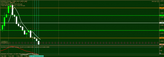 Click to Enlarge

Name: eur nzd monthly.gif
Size: 19 KB
