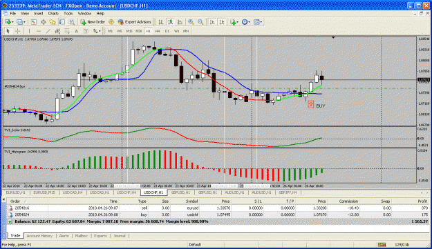 Click to Enlarge

Name: usdchf 1hr.gif
Size: 45 KB