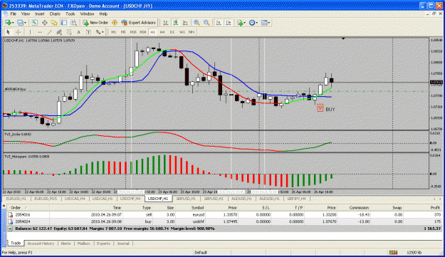 Click to Enlarge

Name: usdchf 1hr.gif
Size: 45 KB