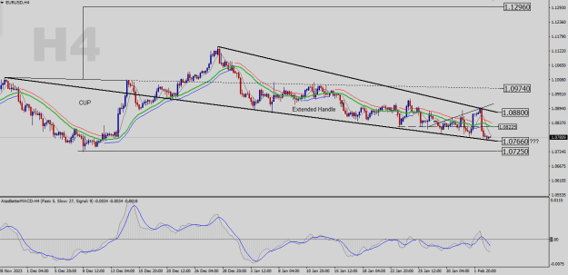 Click to Enlarge

Name: EURUSD-H4.png
Size: 23 KB