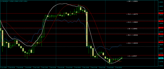 Click to Enlarge

Name: EURUSDH1.png
Size: 20 KB