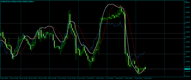 Click to Enlarge

Name: EURUSDH1.png
Size: 22 KB