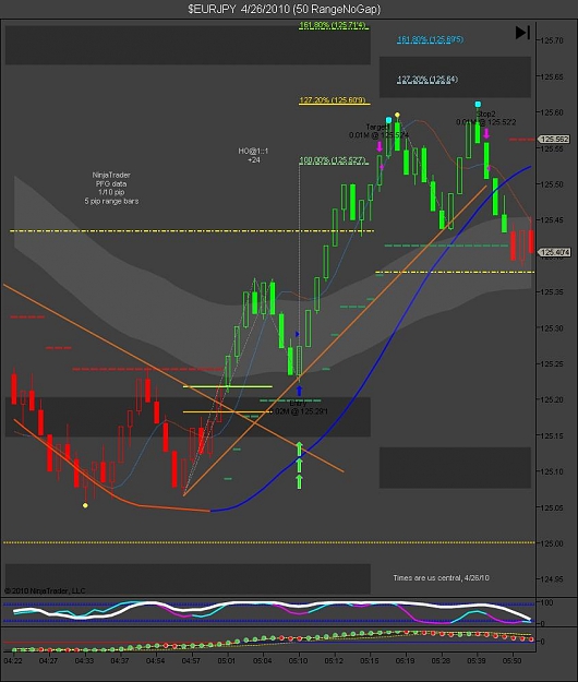 Click to Enlarge

Name: $EURJPY  4_26_2010 (50 RangeNoGap).jpg
Size: 86 KB