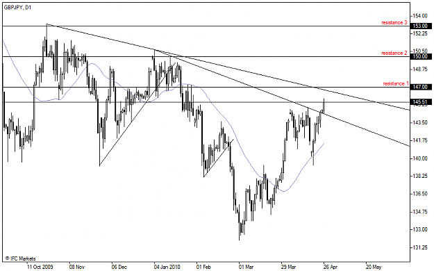 Click to Enlarge

Name: Chart_GBPJPY, D1_20100426_131111.png
Size: 39 KB
