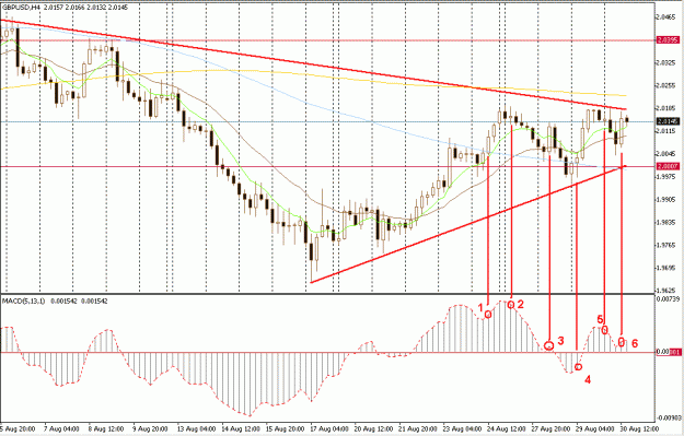 Click to Enlarge

Name: 4Hour Strategy.GIF
Size: 27 KB