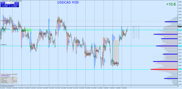 Click to Enlarge

Name: USDCADM30.png
Size: 57 KB