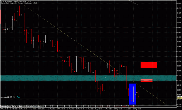 Click to Enlarge

Name: 100426_eurcad_01.gif
Size: 32 KB