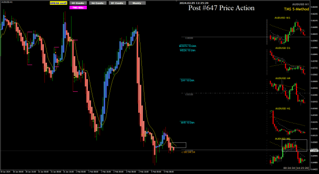 Click to Enlarge

Name: AU Feb05 M5 retracement 5-2-2024 8-25-31 pm.png
Size: 29 KB
