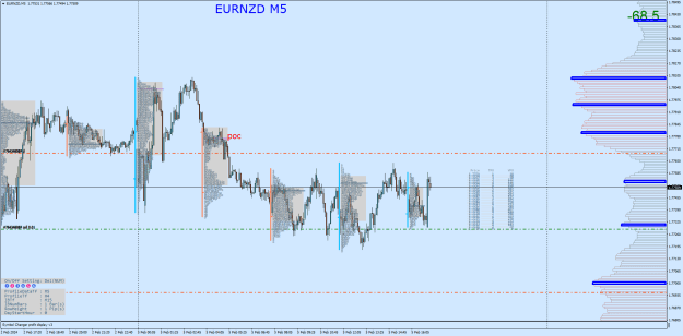 Click to Enlarge

Name: EURNZDM5.png
Size: 60 KB