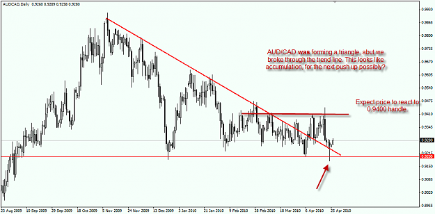 Click to Enlarge

Name: audcad.png
Size: 56 KB