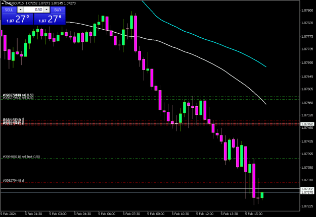 Click to Enlarge

Name: EURUSDM15 0502.png
Size: 14 KB
