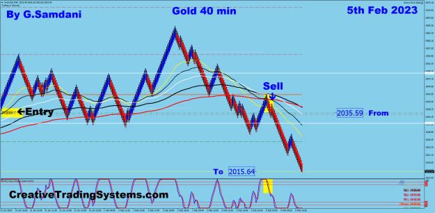 Click to Enlarge

Name: 4 Gold 400 BS 02-05-24 Trade.png
Size: 42 KB