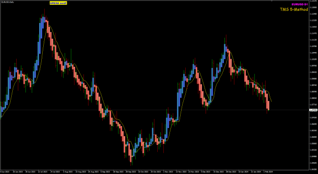Click to Enlarge

Name: EU Feb06 H4 Trading chart 6-2-2024 7-51-51 am.png
Size: 23 KB