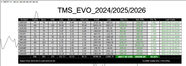 Click to Enlarge

Name: TMS_EVO_IX Feb06 closed trades 6-2-2024 8-31-46 am.png
Size: 24 KB