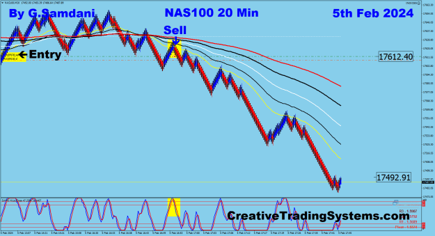 Click to Enlarge

Name: 5 NAS 20 min 02-05-24 Trade.png
Size: 38 KB