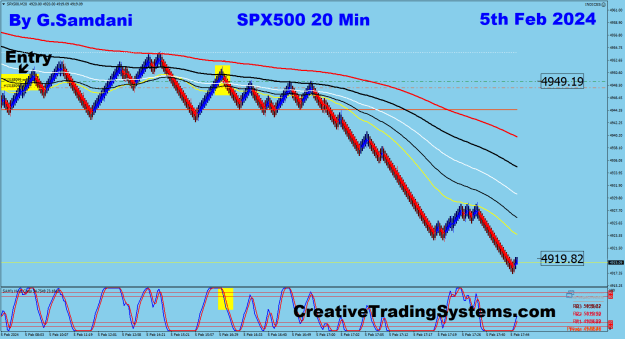 Click to Enlarge

Name: 6 SPX 20 min 02-05-24 Trade.png
Size: 37 KB