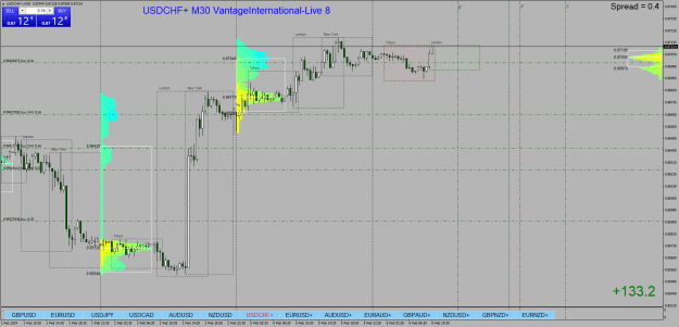 Click to Enlarge

Name: USDCHF+M30.png
Size: 44 KB