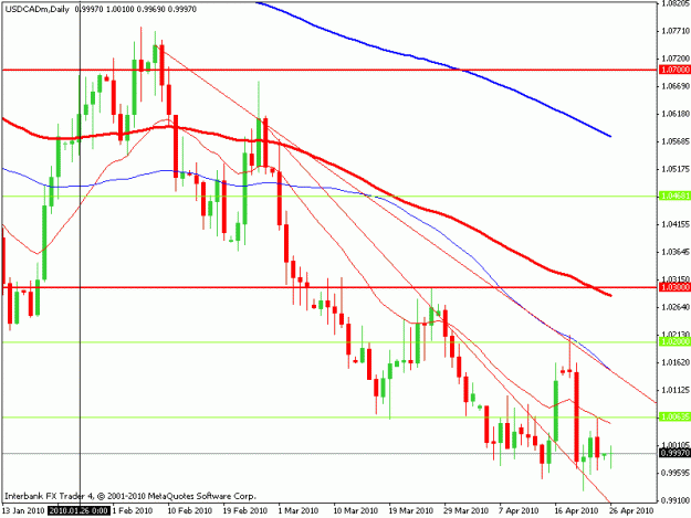 Click to Enlarge

Name: usdcaddailyapr26.gif
Size: 17 KB
