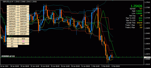 Click to Enlarge

Name: GBPUSD-cd(H4)_2024.02.06_192759.gif
Size: 44 KB