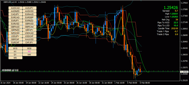 Click to Enlarge

Name: GBPUSD-cd(H4)_2024.02.06_192759.gif
Size: 44 KB
