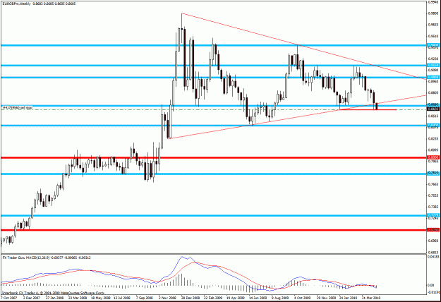 Click to Enlarge

Name: eurgbp w.gif
Size: 28 KB