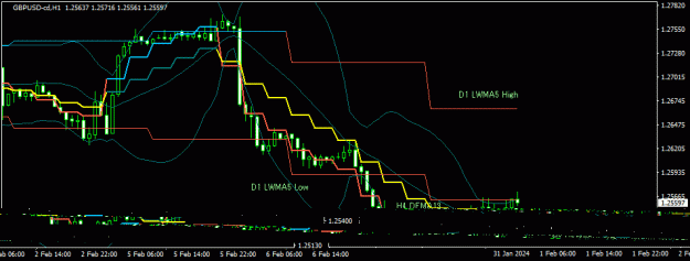 Click to Enlarge

Name: GBPUSD-cd(H1)_2024.02.06_223500.gif
Size: 16 KB