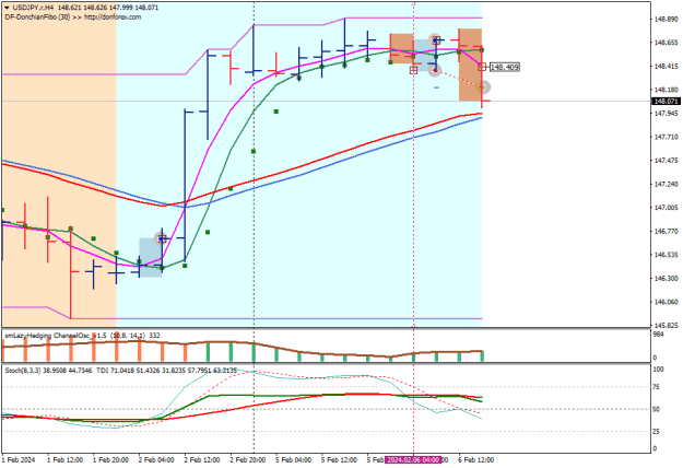 Click to Enlarge

Name: USDJPY.rH4.png
Size: 17 KB