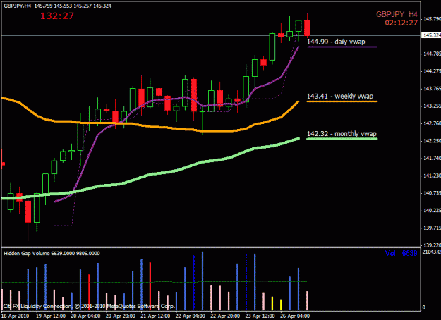 Click to Enlarge

Name: g-j_vwap.gif
Size: 20 KB