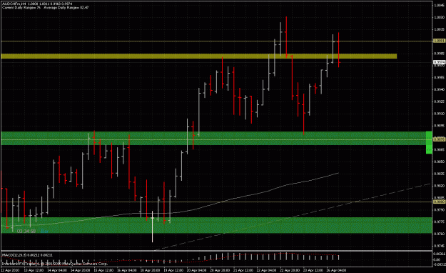 Click to Enlarge

Name: 100426_audchf_01.gif
Size: 35 KB