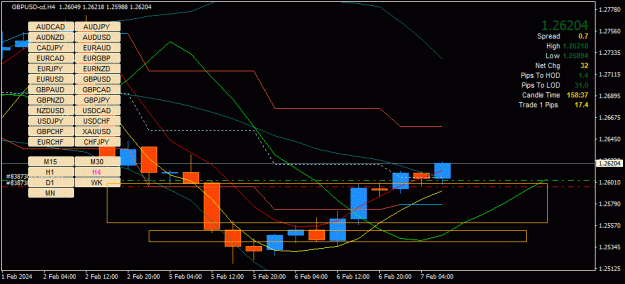 Click to Enlarge

Name: GBPUSD-cd(H4)_2024.02.07_162123.gif
Size: 36 KB