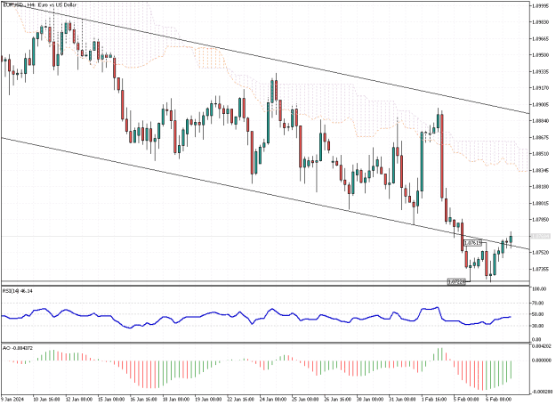 Click to Enlarge

Name: EURUSD.H4.png
Size: 17 KB