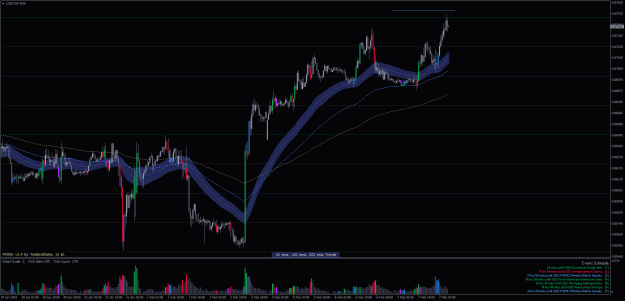 Click to Enlarge

Name: USDCHFM30example2.png
Size: 33 KB