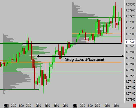 Click to Enlarge

Name: D profile breakout SL placement.jpg
Size: 134 KB