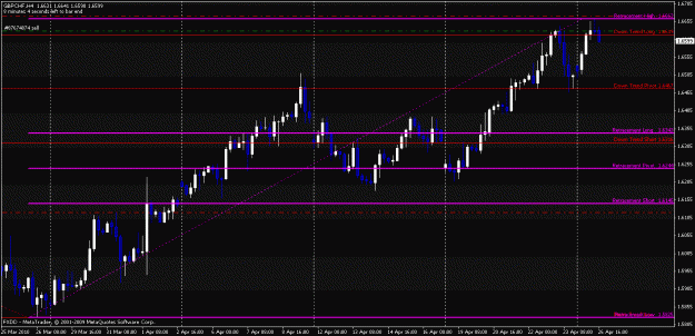 Click to Enlarge

Name: gbpchf.gif
Size: 22 KB