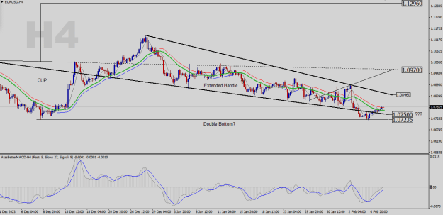 Click to Enlarge

Name: EURUSD-H4.png
Size: 23 KB