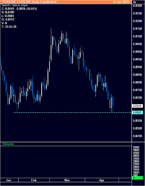 Click to Enlarge

Name: EUROUK STERLING.png
Size: 28 KB