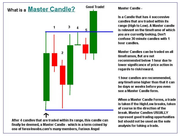 Click to Enlarge

Name: Master Candle.png
Size: 47 KB