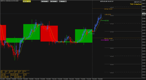 Click to Enlarge

Name: GJ Feb08 H1 ADR high 153pips 8-2-2024 6-47-59 pm.png
Size: 28 KB