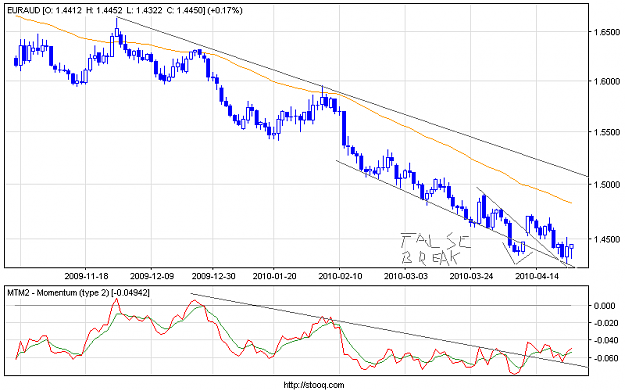 Click to Enlarge

Name: euraud_d.png
Size: 16 KB