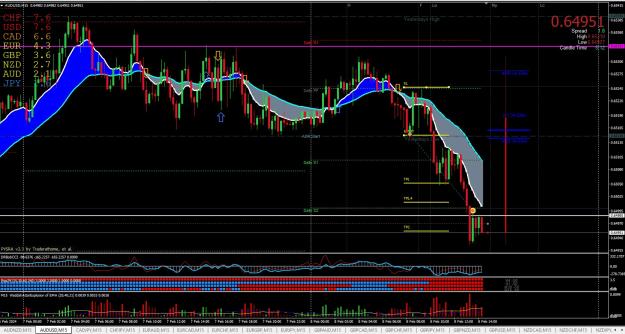 Click to Enlarge

Name: AUDUSD M15 02.08.jpg
Size: 348 KB