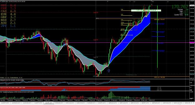 Click to Enlarge

Name: CHFJPY M15 02.08.jpg
Size: 363 KB
