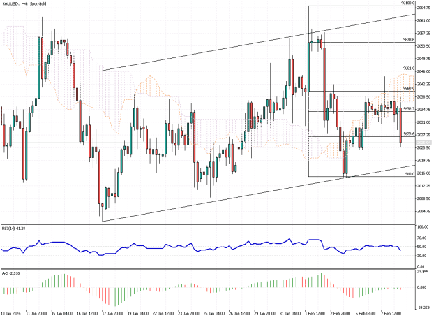 Click to Enlarge

Name: XAUUSD.H4.png
Size: 19 KB