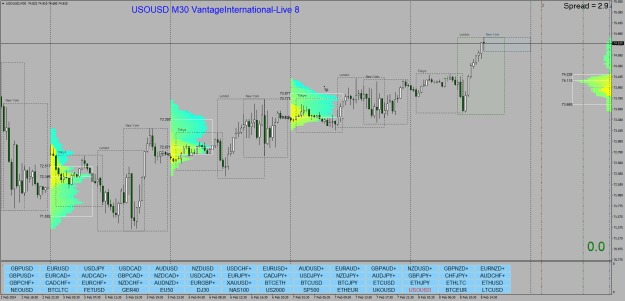 Click to Enlarge

Name: USOUSDM30.png
Size: 54 KB