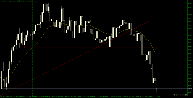 Click to Enlarge

Name: AUDUSDM30 8-2.png
Size: 19 KB