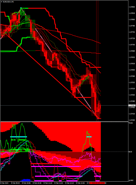 Click to Enlarge

Name: EURUSDmM2.png
Size: 26 KB