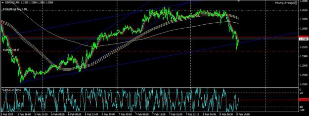 Click to Enlarge

Name: 5 min chart.jpg
Size: 155 KB
