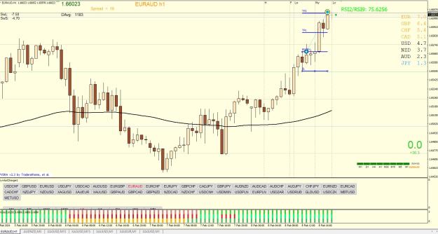 Click to Enlarge

Name: EURAUD H1 02.08.jpg
Size: 262 KB