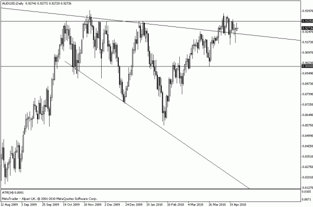 Click to Enlarge

Name: audusd.gif
Size: 15 KB