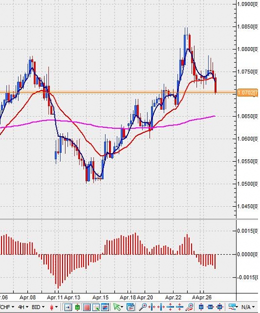 Click to Enlarge

Name: usdchf-4h-27042010-0010.jpg
Size: 67 KB