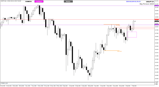 Click to Enlarge

Name: UJ Feb09 Daily UPDATE 9-2-2024 10-24-26 am.png
Size: 18 KB